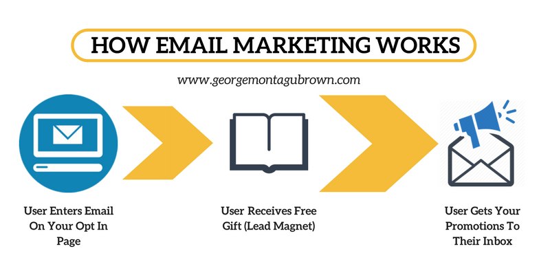 email marketing diagram