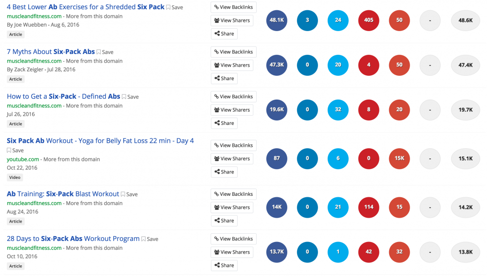 buzzsumo results