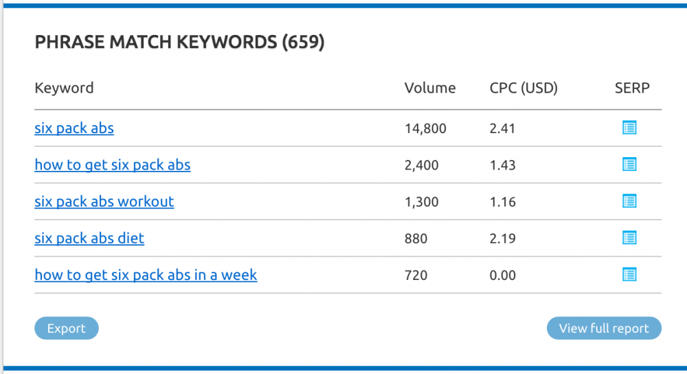 semrush