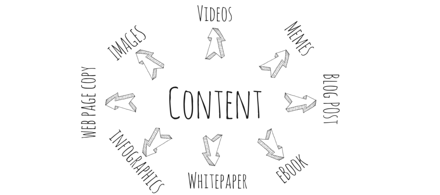 content types