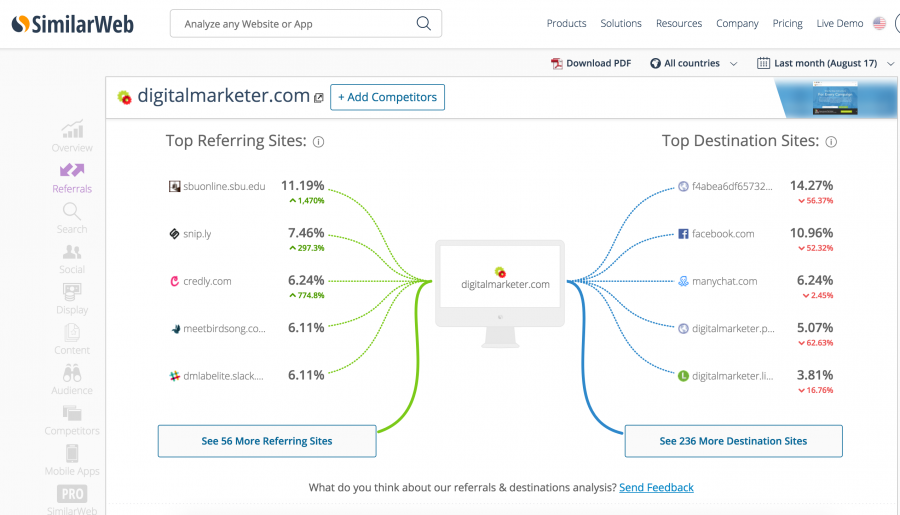 similarweb