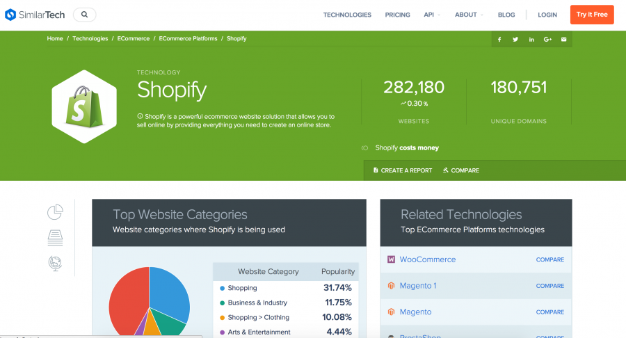 similartech